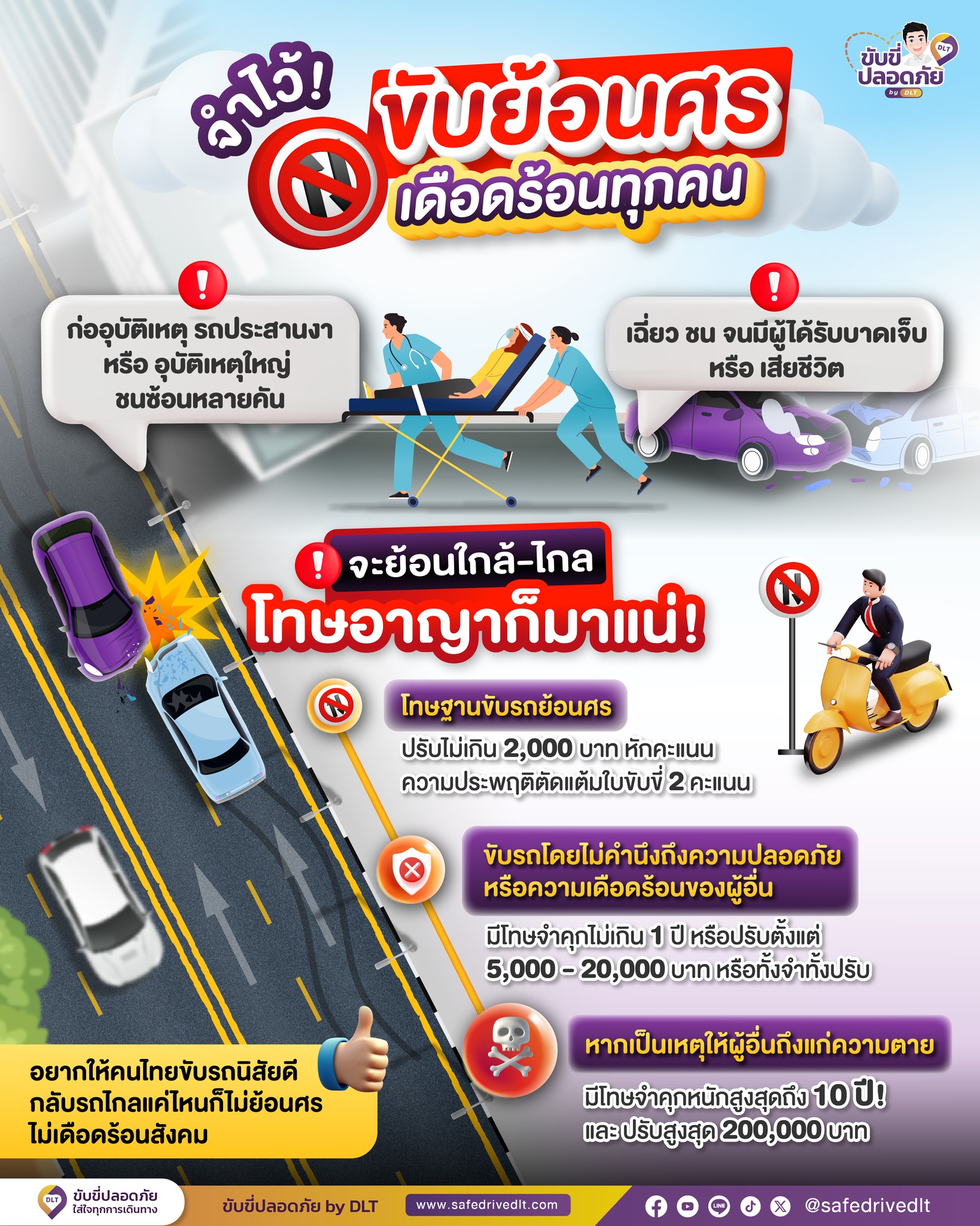 รณรงค์ปลูกจิตสำนึกเกี่ยวกับการปฏิบัติตามกฎจราจร

ขับย้อนศร’ ความมักง่ายที่สร้างความเดือดร้อนให้หลายชีวิตอยากประหยัดเวลาไม่กี่นาทีแต่อาจนำไปสู่อุบัติเหตุร้ายแรง!!บาดเจ็บ หรือสูญเสียชีวิต 

🚨 การขับรถย้อนศร ไม่เพียงสร้างความเดือดร้อนให้ผู้ใช้ถนนคนอื่น แต่ยังมีโทษตามกฎหมาย
👮🏻‍♂️ทั้งโทษปรับ การตัดคะแนนความประพฤติ ⚖️ และอาจถึงขั้นคดีอาญา หากเป็นเหตุให้ผู้อื่นได้รับอันตราย
🚘 เพื่อความปลอดภัยของตนเองและเพื่อนร่วมทางทุกคน
✔️ กลับรถในจุดที่ถูกต้องและปลอดภัย
✔️ เคารพเครื่องหมายและสัญญาณจราจร
✔️ ไม่ใช้ทางลัดที่เสี่ยงและผิดกฎหมาย
👍 ขับรถดี กลับรถไกลแค่ไหน ก็ไม่ย้อนศรเพราะความปลอดภัยของคุณคือความปลอดภัยของทุกคนบนท้องถนน