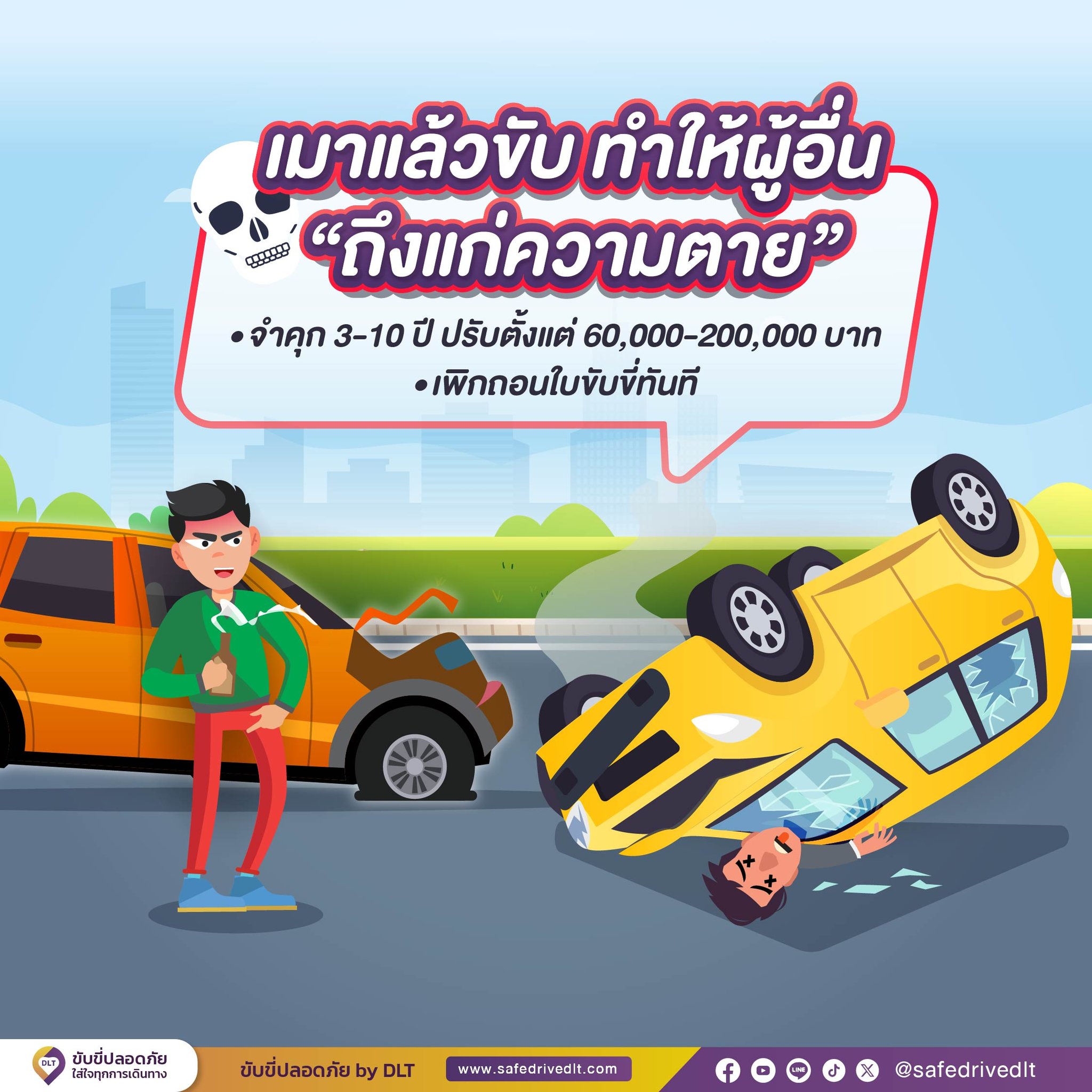 เมาแล้วขับ ทำให้ผู้อื่นถึงแก่ความตาย
จำคุก 3-10 ปี ปรับตั้งแต่ 60,000-200,000 บาท
เพิกถอนใบขับขี่ทันที